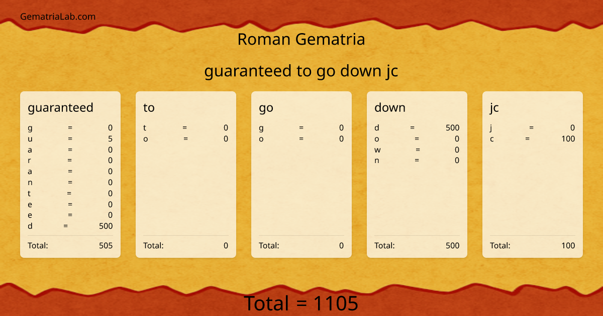 guaranteed to go down jc in roman Gematria